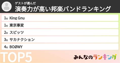 ゲストさんの「演奏力が高い邦楽バンドランキング」 みんなのランキング