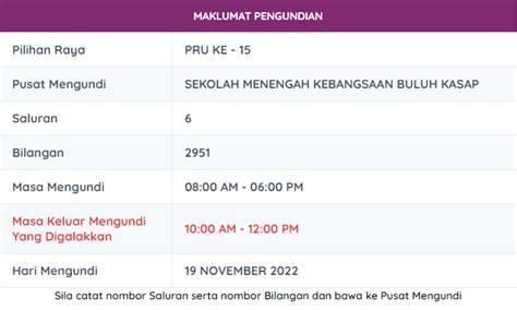 Pru Panduan Semak Daftar Pemilih Tempat Mengundi