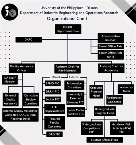 Organizational Chart Upd Department Of Industrial Engineering And