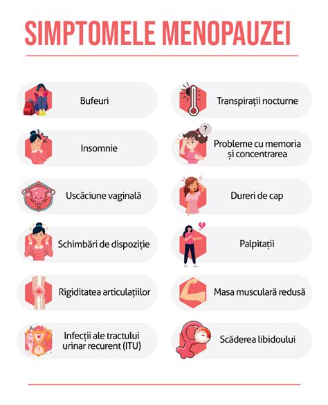 Menopauza la Femei Cauze Simptome Complicații și Tratament Medic Chat