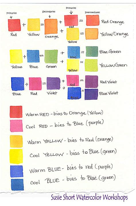 Watercolor Basics Understanding Color Tutorials By Susie Short Color Mixing Chart Acrylic