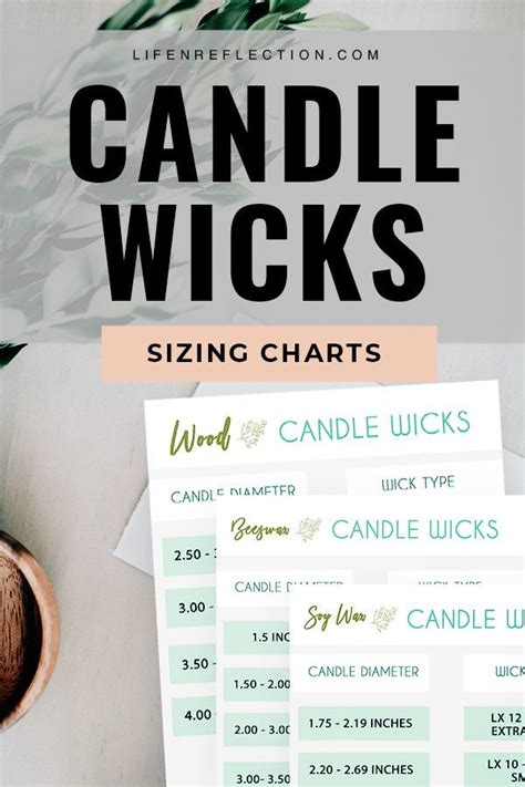 How To Choose Candle Wicks For Candle Making Candle Wick Size Charts