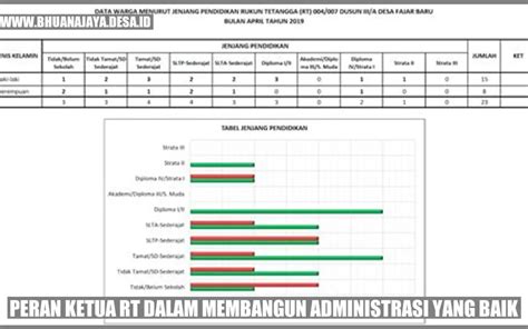 Peran Ketua Rt Dalam Membangun Administrasi Yang Baik Desa Bhuana