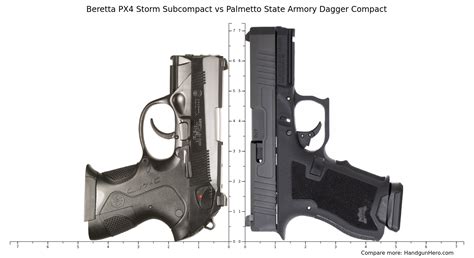 Ruger Max Vs Ruger Lcp Max Vs Palmetto State Armory Dagger Compact Vs