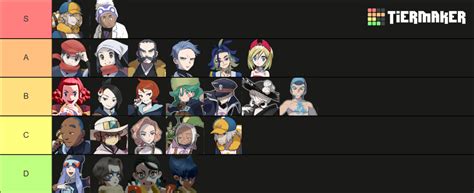 Pokemon Legends Arceus Characters Tier List Community Rankings