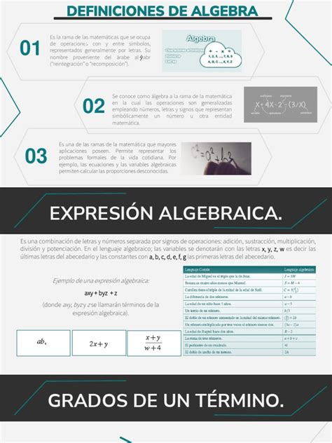 Conceptos Basicos De Algebra Pdf Álgebra Números