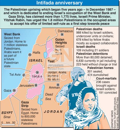 Intifada Anniversary Infographic