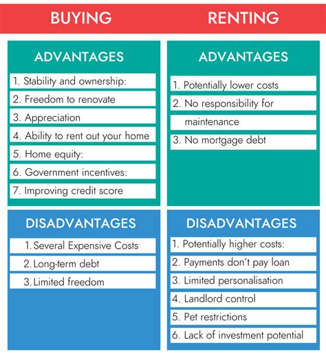 The Benefits Of Home Ownership Vs Renting Bellarine Times