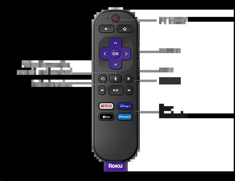 Roku® Streaming Stick® 4k Powerful And Portable Hd And 4k Streaming Stick