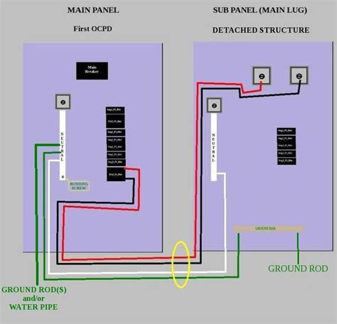 Electrical Diagram For Sub Panel Installation How To Wire A