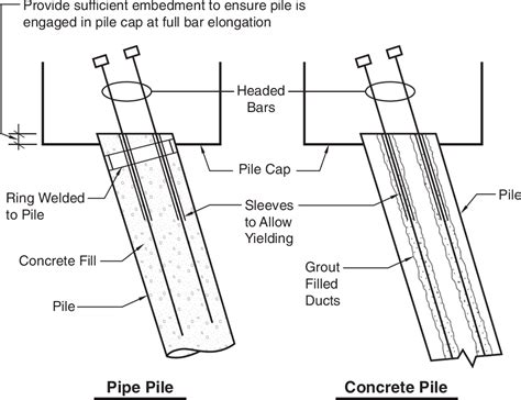 Figure 4 From DISPLACEMENT DESIGN OF MARINE STRUCTURES ON BATTER PILES