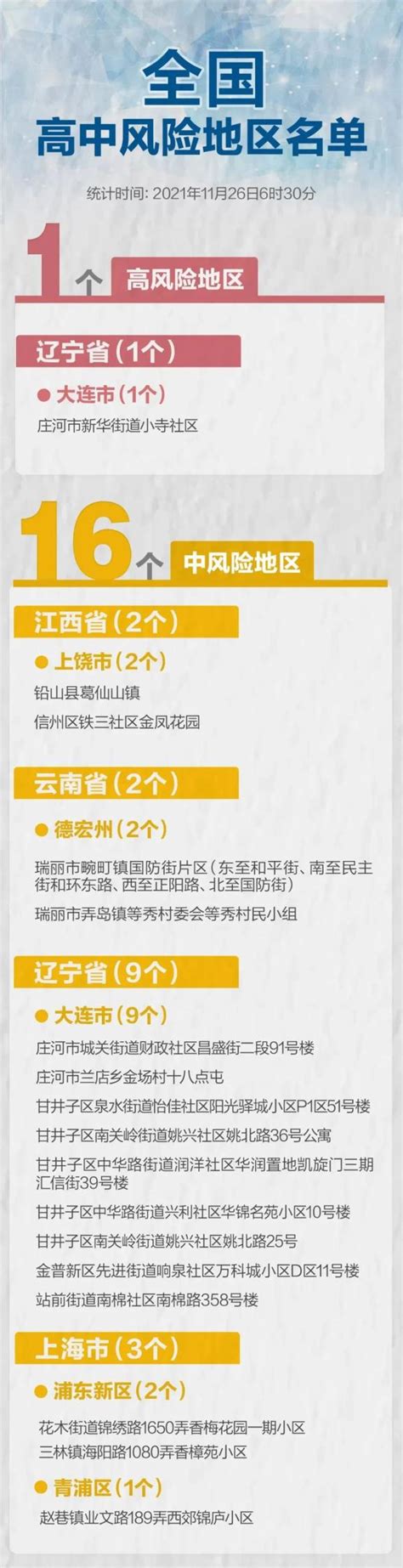 海淀一小区降级！北京全市低风险！全国共有高中风险区116个澎湃号·媒体澎湃新闻 The Paper