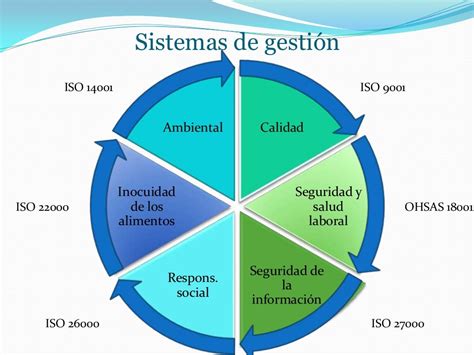 Pasos Para La Implantación De Un Sistema De Gestión