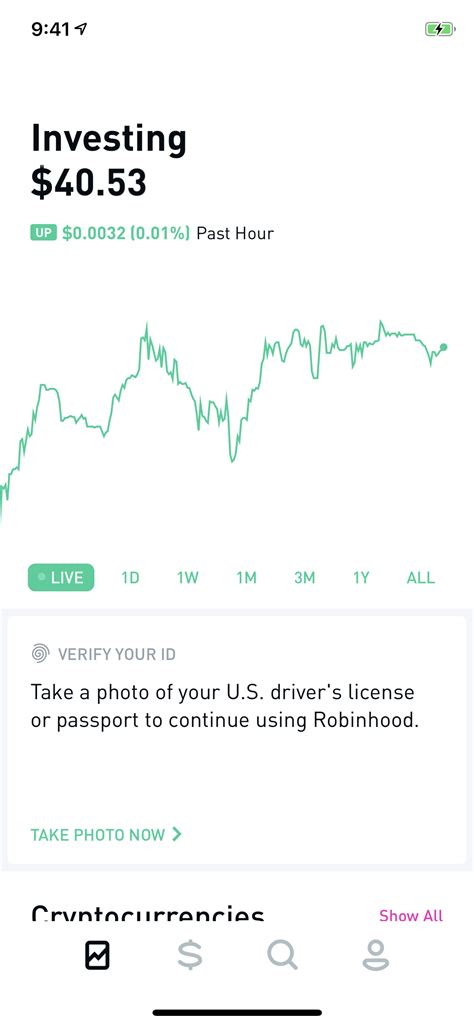 Investors Options Trading Letter Anciens Et R Unions