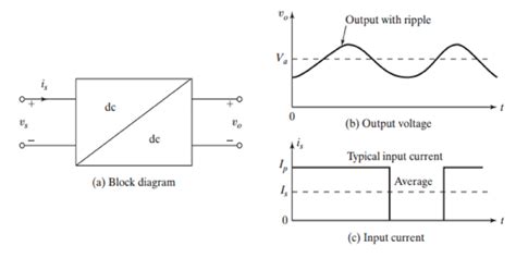 1. input and output relationship of a dc-dc converter. | Download ...