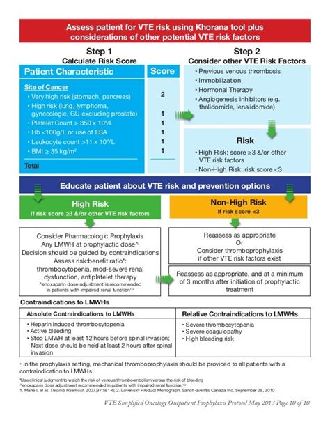 Vte prophylaxis-in-oncology-outpatient-shared-care-guideline-en