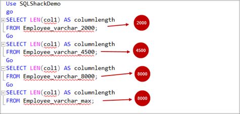 Comparing Varcharmax Vs Varcharn Data Types In Sql Server