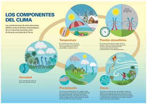 Tipos De Climas El Clima Y Sus Influencias En La Salud Porn Sex Picture