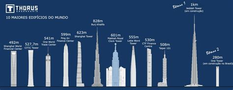 Os 10 maiores prédios do mundo características e curiosidades
