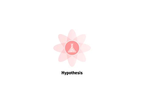 What is a Hypothesis?