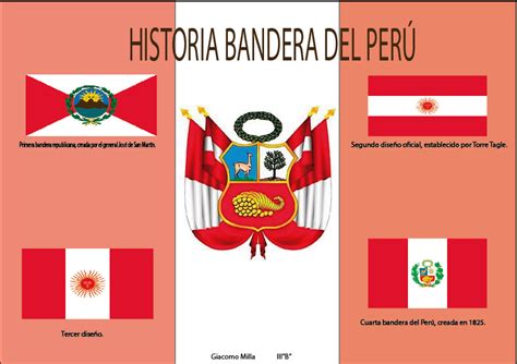 Eddf Actividad 4 InfografÍa Bandera Del PerÚ Historia