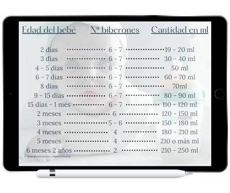 Guía completa Cantidad recomendada de onzas de leche para bebés de 4