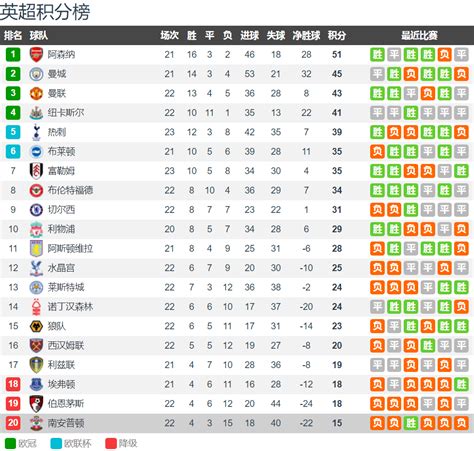 近10轮9负1胜＋副班长 南安普顿官宣琼斯下课 英超本赛季第9位腾讯新闻