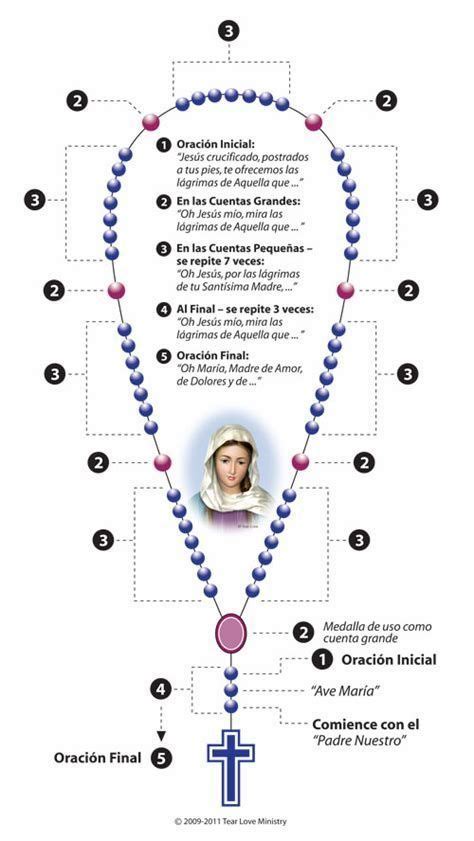 El Rosario Completo Para Imprimir Rosario Completo Rezar