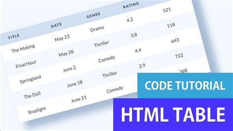 Styled Table Design With Html And Css Dribbble Ui Design To Code Youtube