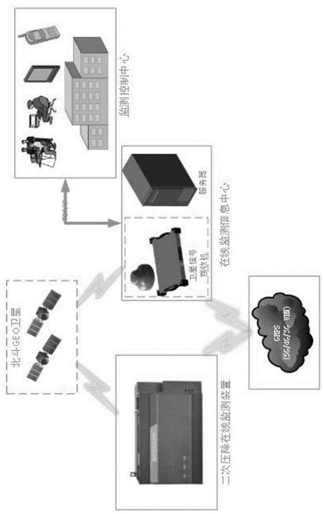 一种基于物联网技术的互感器二次压降在线监测系统的制作方法