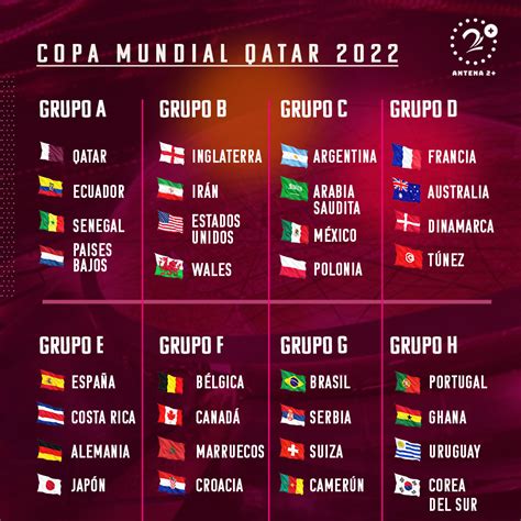 Mundial 2022 Qatar Grupos