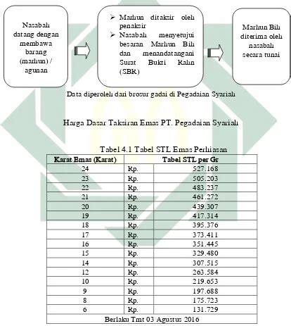 Pengaruh Nilai Taksiran Emas Terhadap Keputusan Nasabah Menggunakan