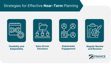 term definition components pros cons  strategies