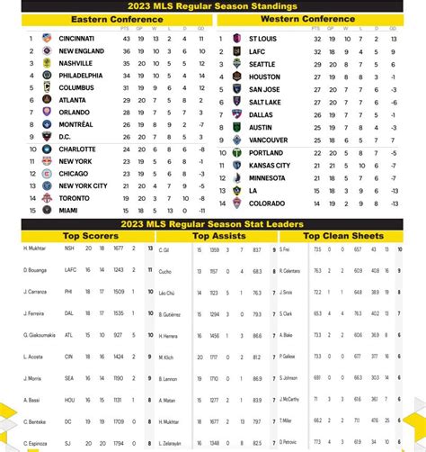 MLS Standings as of Saturday, July 1, 2023 - Mega Sports News