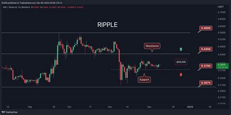 Crypto Price Analysis Dec 9 Eth Xrp Ada Bnb And Ltc