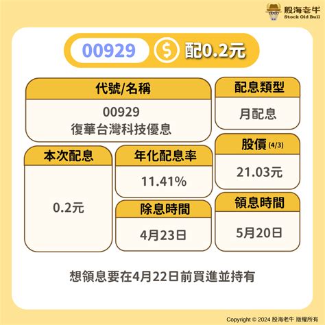 00929、0056、009274月除息的6檔高股息etf：這檔年配率衝破11％，想領息最後上車日曝光 今周刊