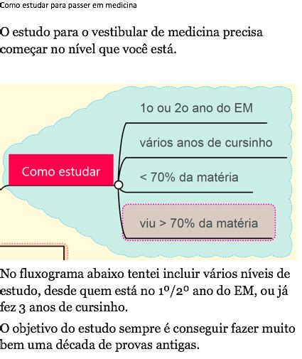 Como Estudar Para Passar Em Medicina Resumov