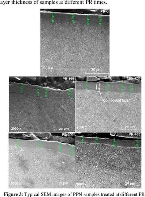 Figure 3 From Effect Of Pulse Repetition Time On Pulsed Plasma