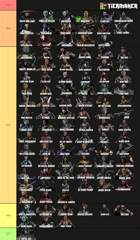 MK11 Tournament Variations (Includes Aftermath Characters) Tier List ...