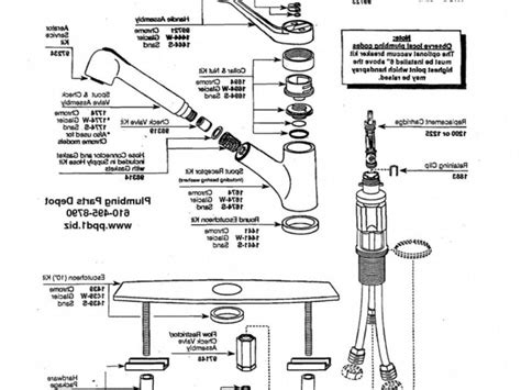 Moen Faucets Parts Diagrams