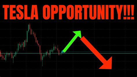 🔥 Tesla Opportunity Must Watch Tesla Stock Price Predictions Tsla