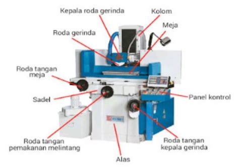 Bagian Bagian Utama Mesin Gerinda Datar Siddix