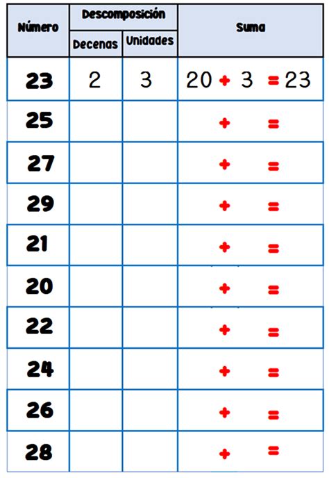 Descomposici N En Decenas Y Unidades Familia Del Decenas Y