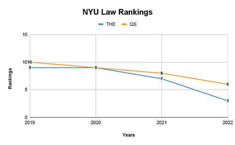 New York University Law Rankings