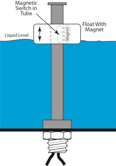 Liquid Level Sensors Floats Ctg Technical Blog