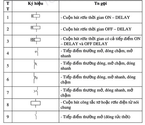 sơ đồ nguyên lý Archives Giải Pháp Đo Áp Suất Đo Mức Đo Nhiệt Độ