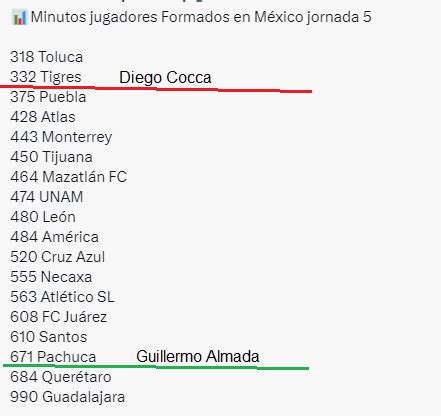 Javier Hurtado on Twitter Almada era la mejor opción pero grupo