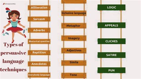 Types Of Persuasive Language Techniques