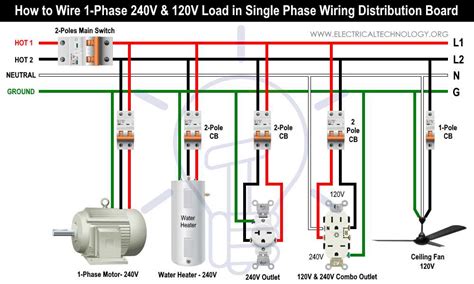 How to Properly Wire an Electrical Breaker Box: A Step-by-Step Guide