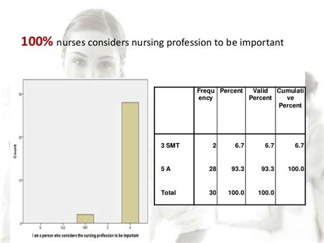 Nurse Satisfaction Survey